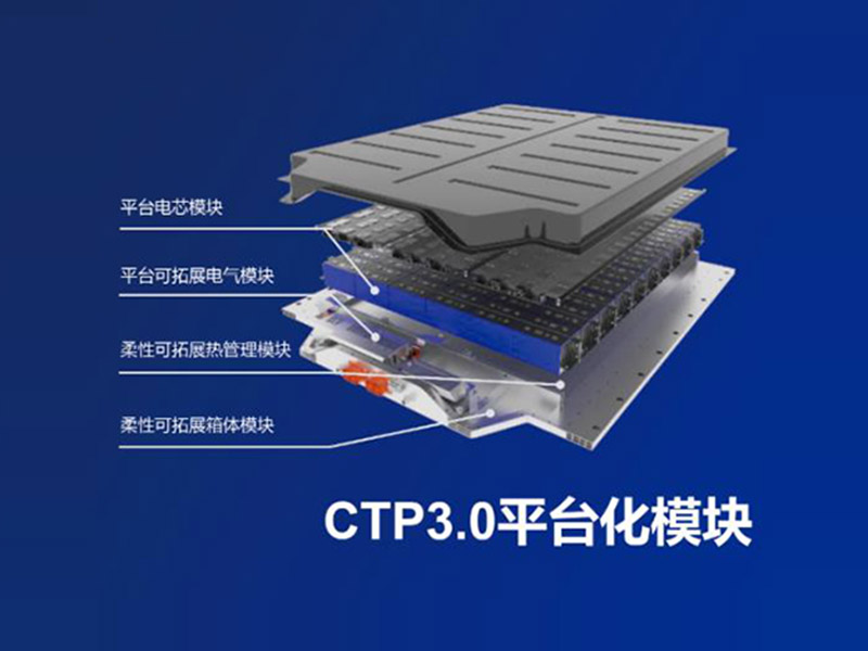 寧德時(shí)代 CTP3.0 麒麟電池與利解析及短評(píng)